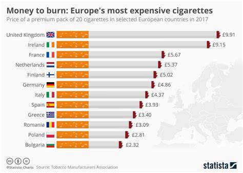 Need to Know The company is popular for selling different types. . Tobacco prices in greece airport